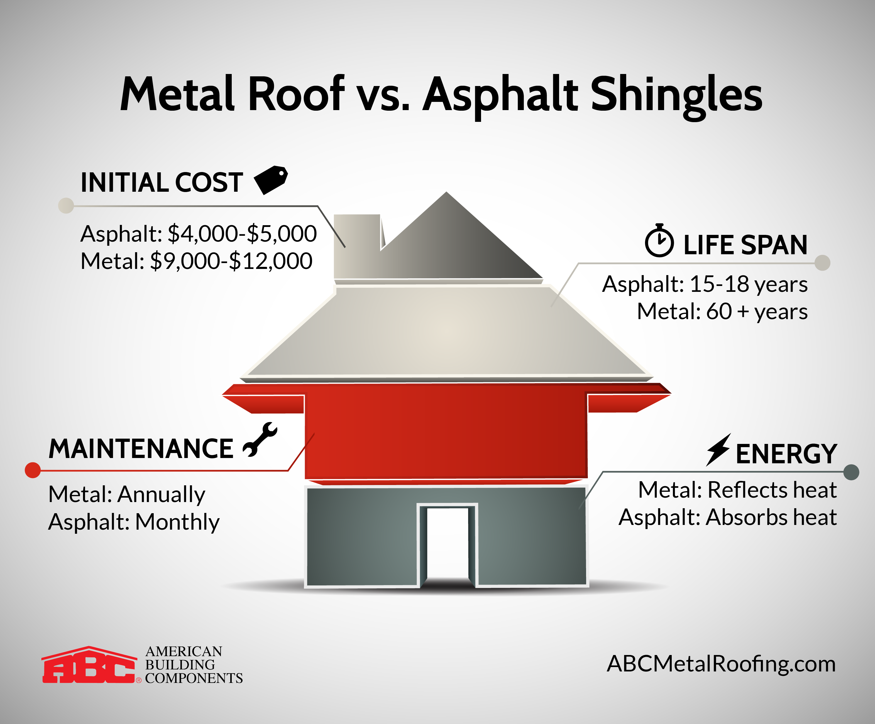 Metal Roofing Vs Asphalt Shingles Are Metal Roofs Better Than 